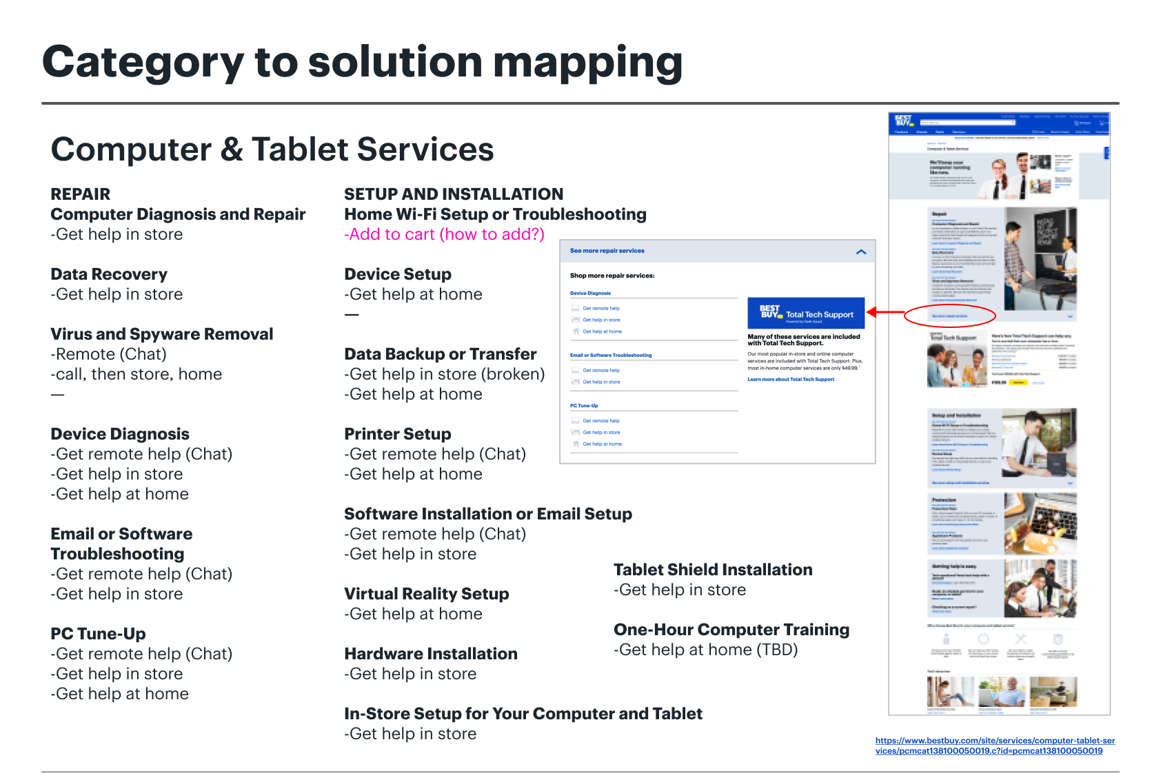 Solutions mapping