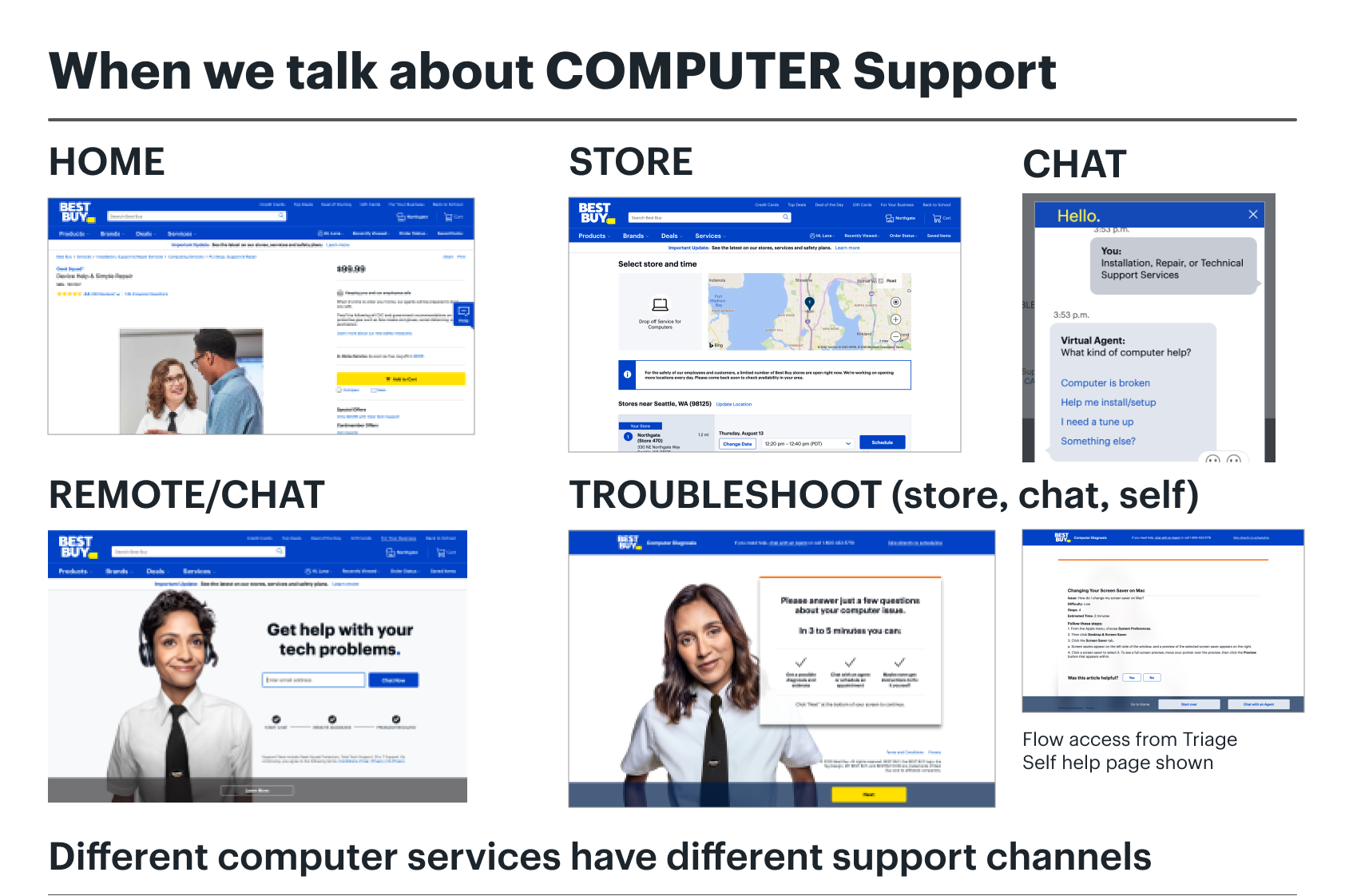 Comp support