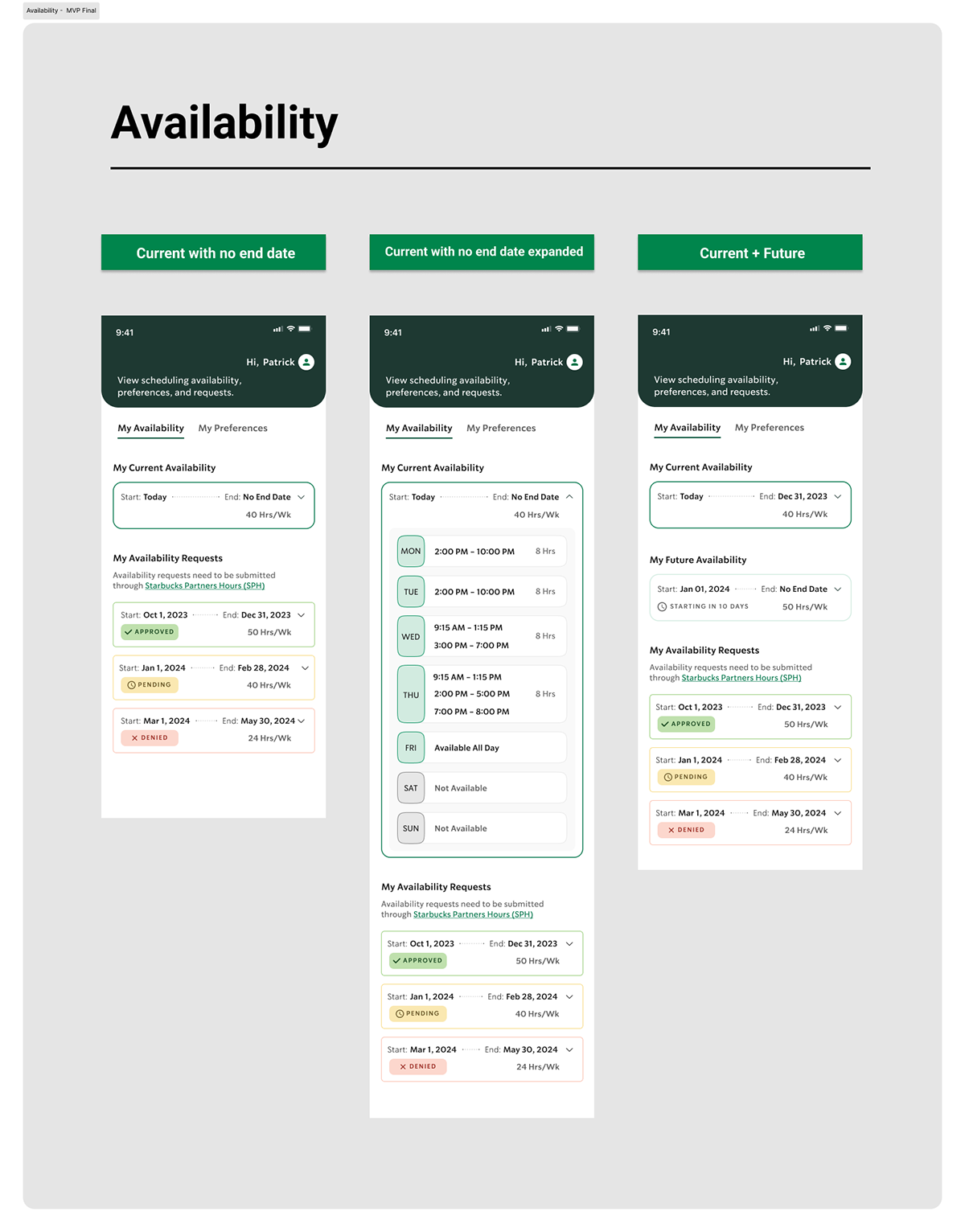 Availability final designs