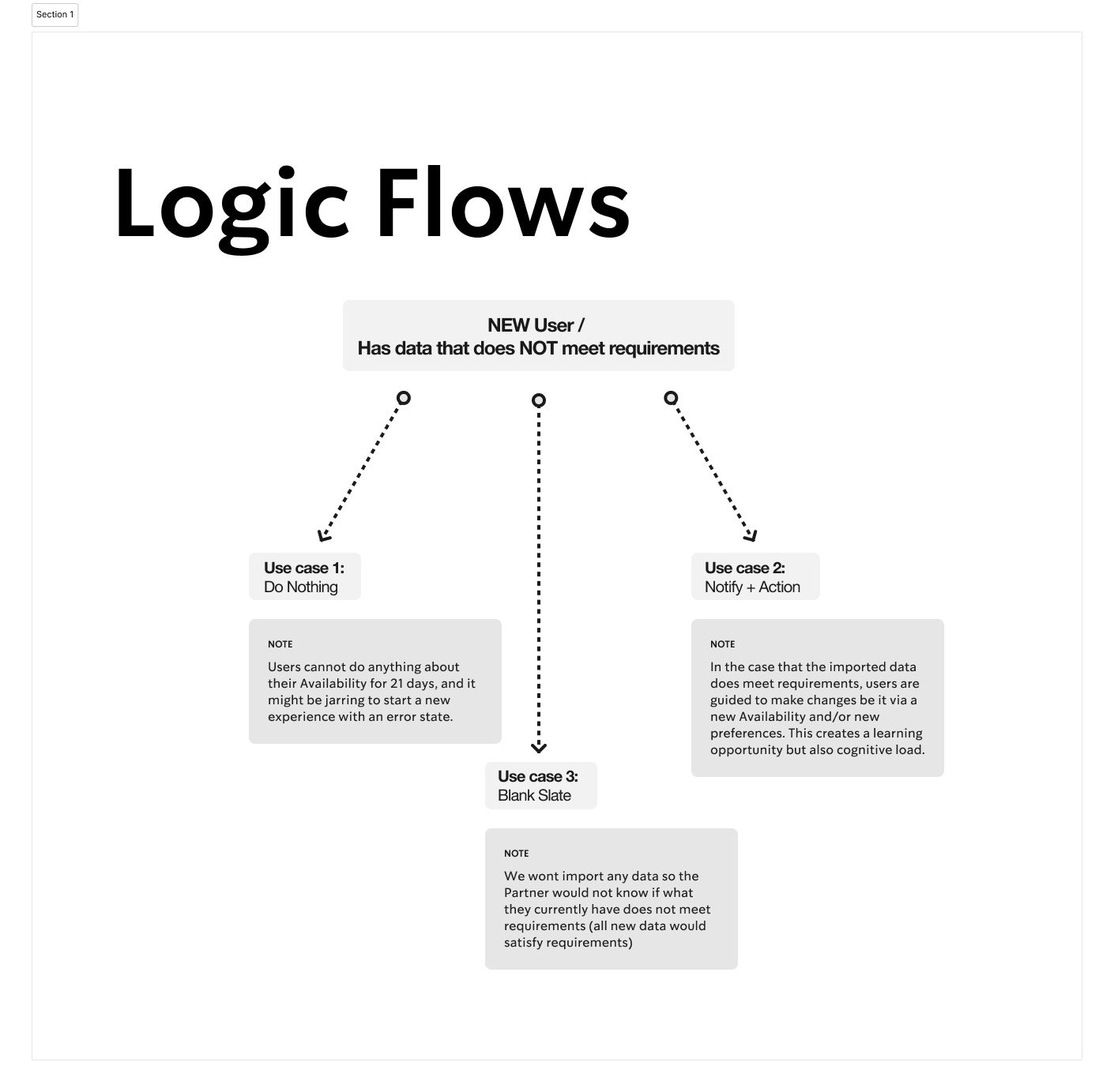 Logic flows