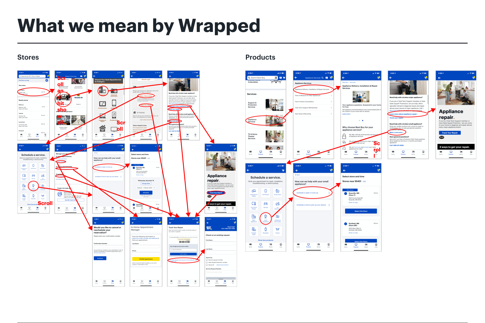 Wrapped experience